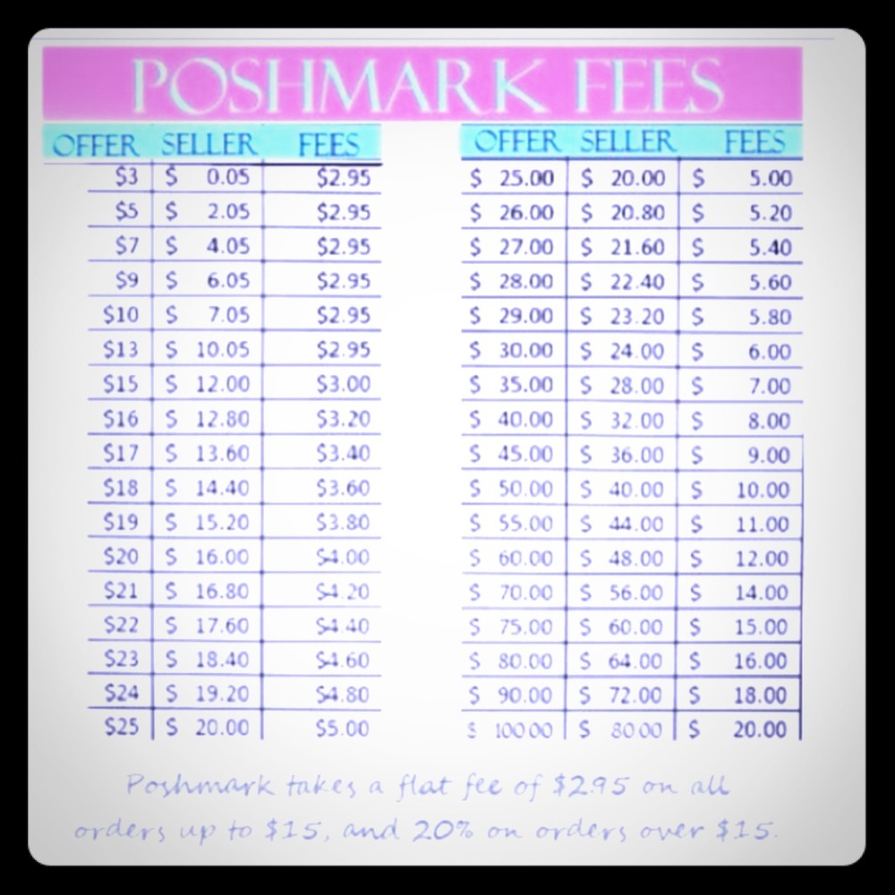 ***POSHMARK FEES***